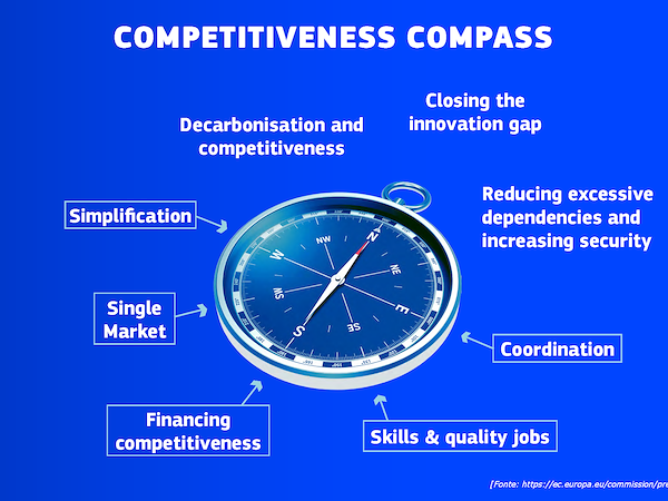 L'Unione Europea lancia la "Bussola per la Competitività"