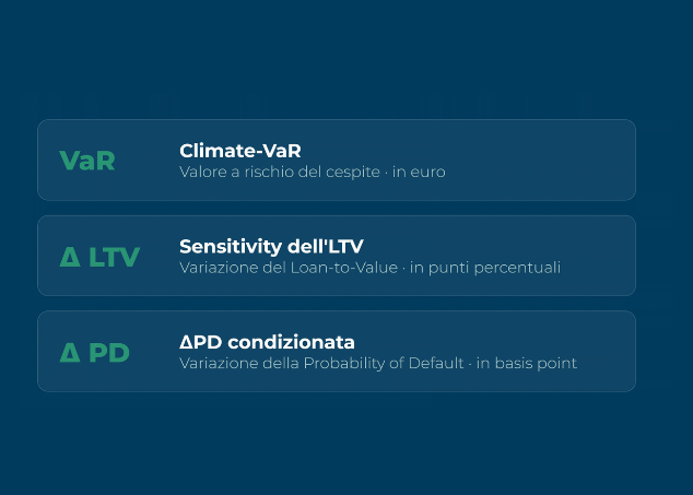 Climate Risk Statement | il nuovo servizio di Atlante