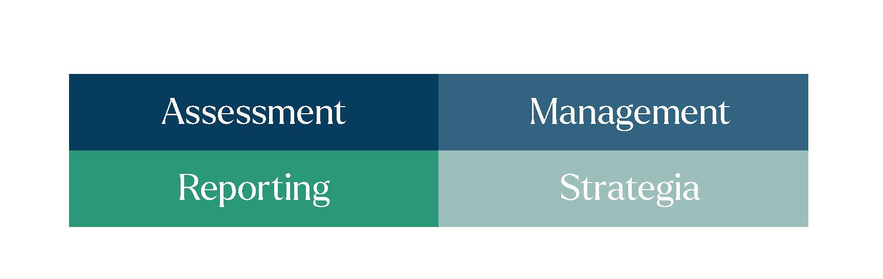La nostra metodologia